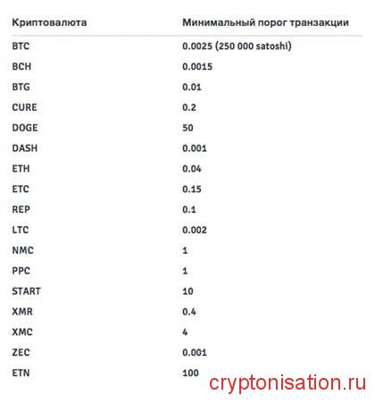 Минимальный порог транзакций