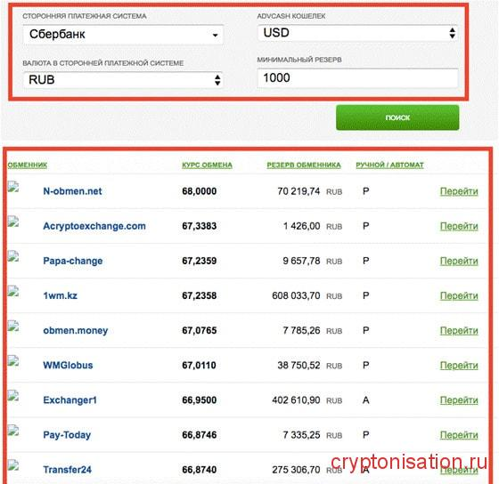 Advcash на Сбербанк