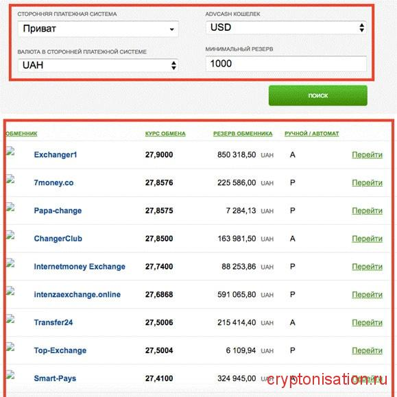 Advcash на приват24