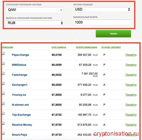 Advcash на киви