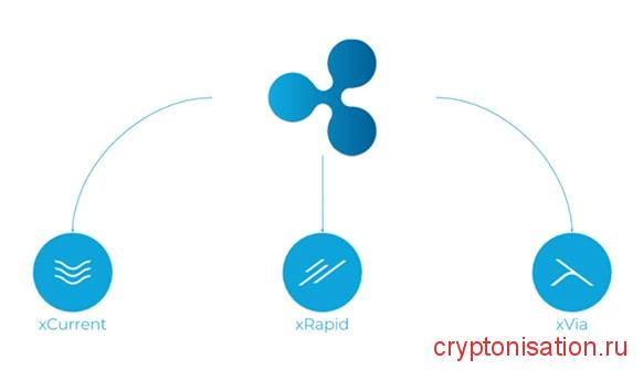 как работает рипл