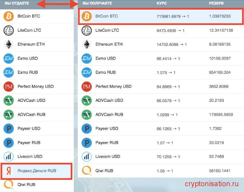 Механизм обмена валют на Bitobmen.net