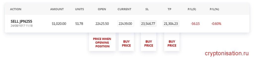 Как продать