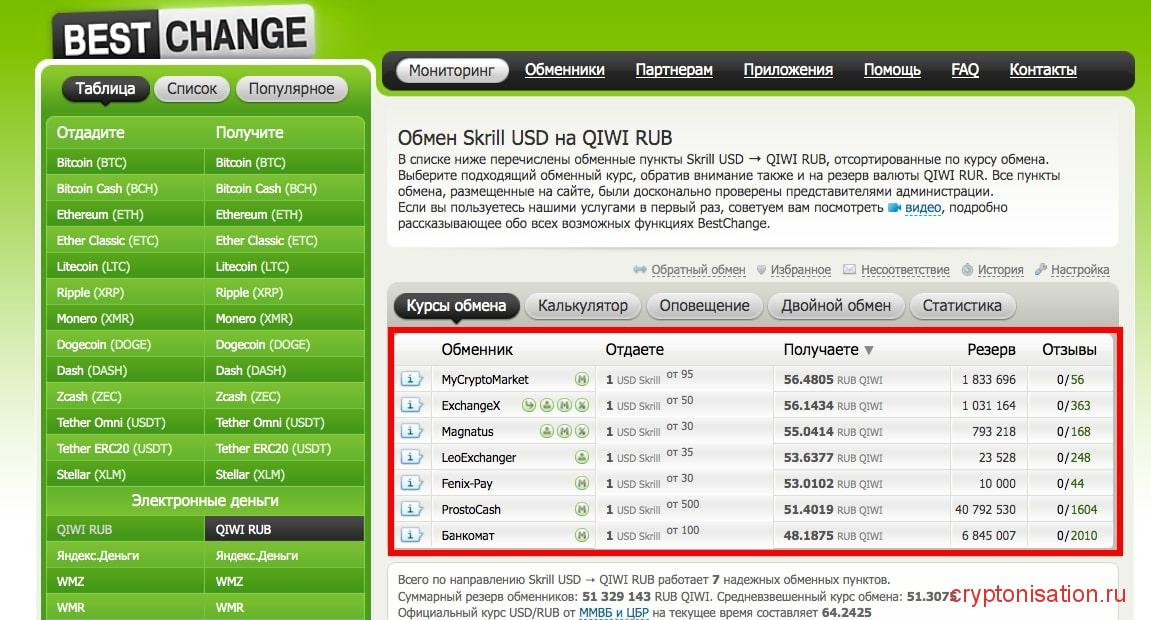 Мониторинг обменников Bestchange
