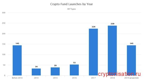 Crypto Fund Research