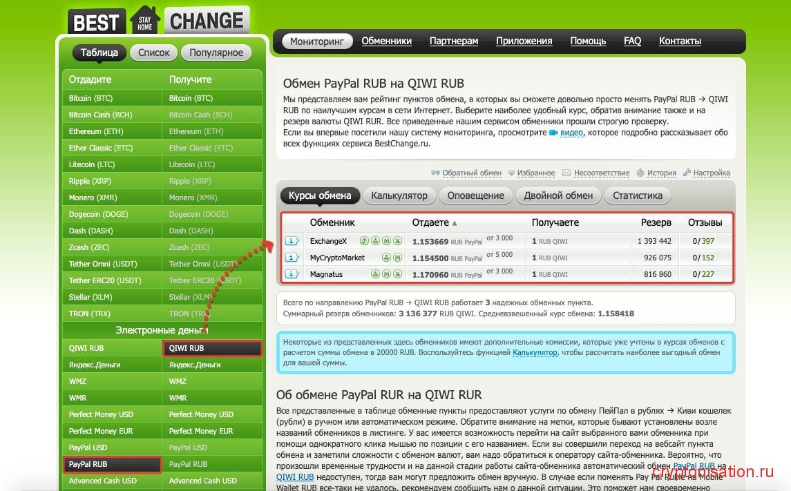 Как отправить деньги с PayPal на QIWI