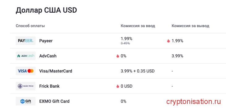 Комиссии за ввод и вывод USD