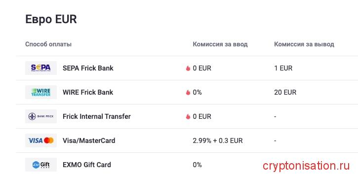 Комиссии за ввод и вывод EUR