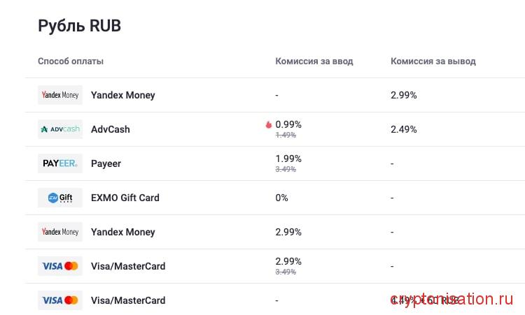 Комиссии за ввод и вывод RUB