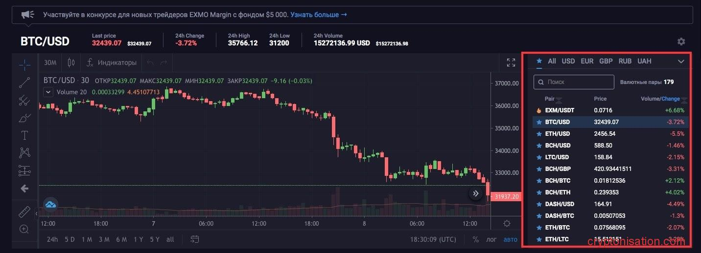 Торговые пары