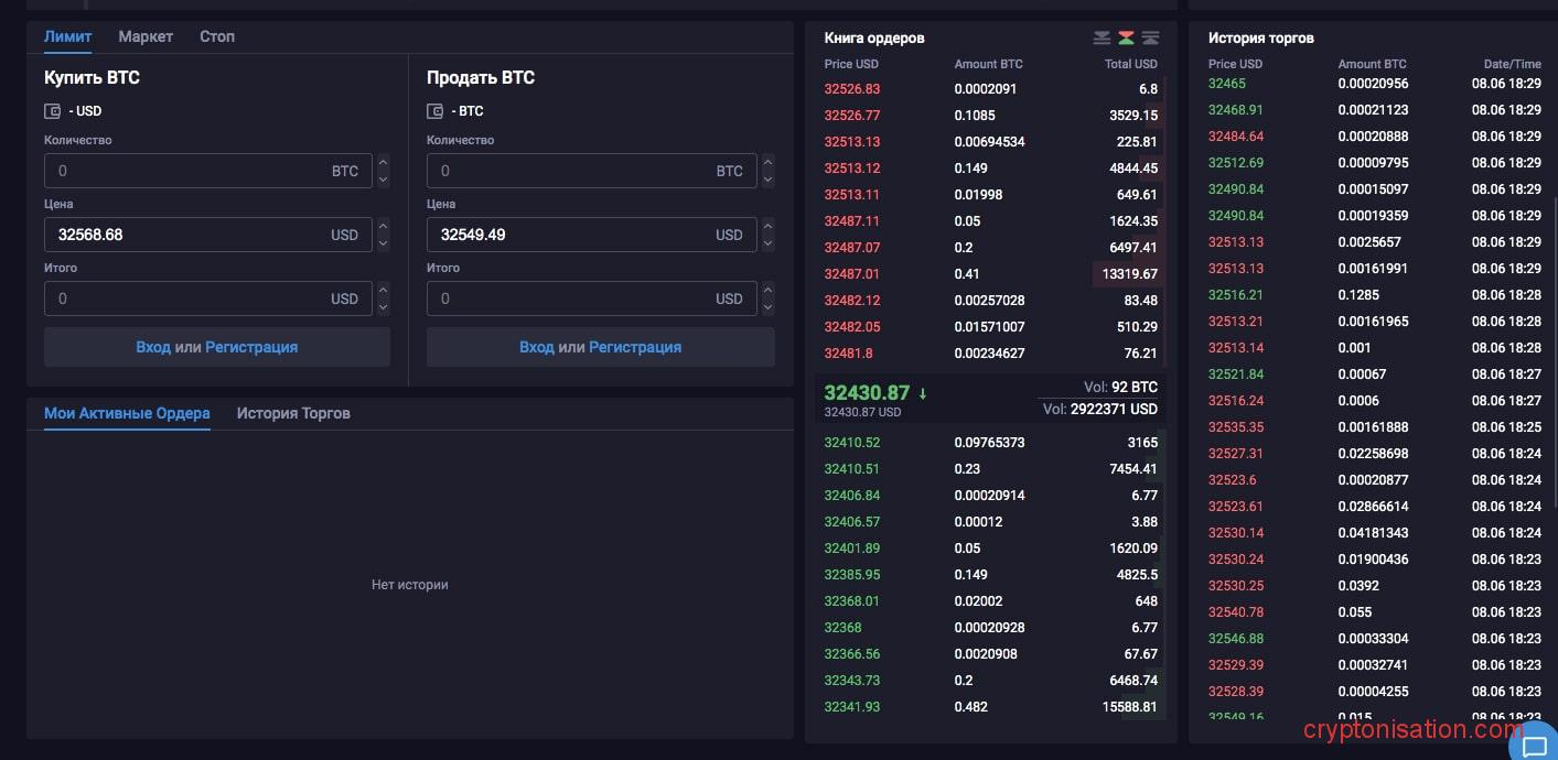 Окно ордеров