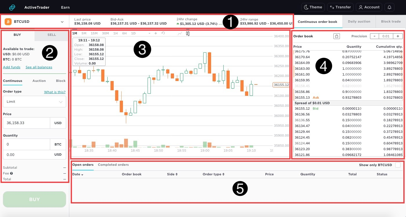 Торговый терминал ActiveTrader