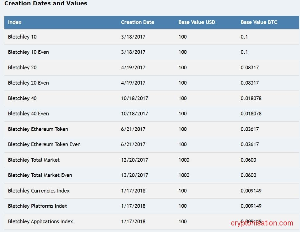 Сервис bletchleyindexes
