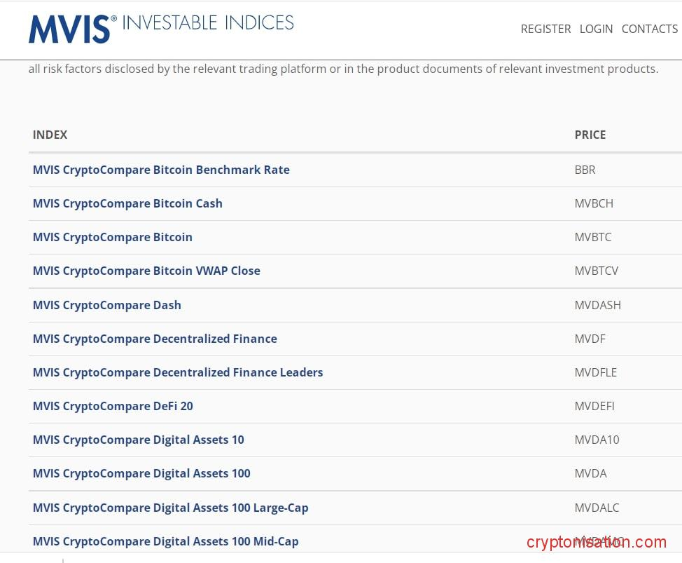 Сервис mvis-indices