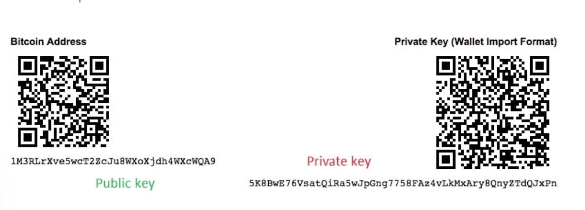 Открытый и закрытый ключ