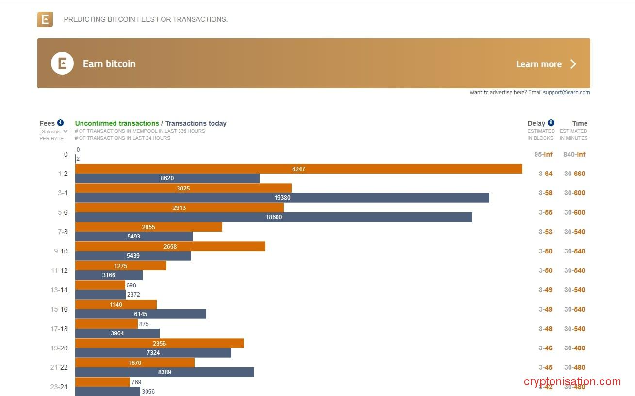 Главная страница bitcoinfees