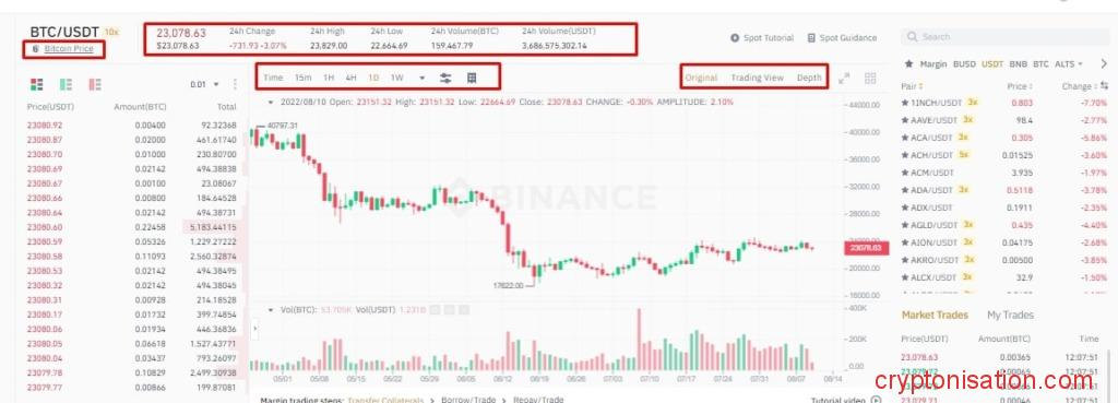 Аналитические показатели Бинанс