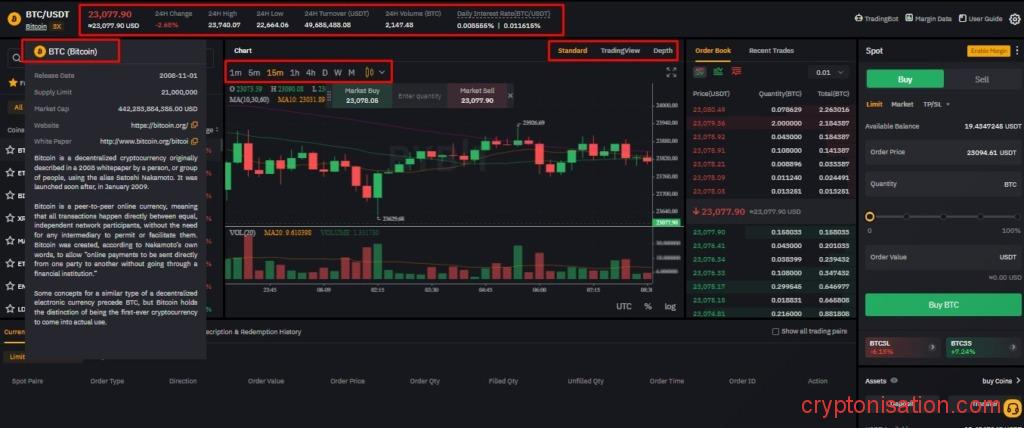 Аналитические показатели терминала Байбит