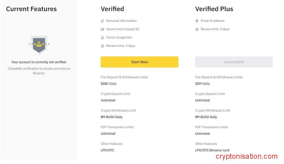 Верификация Binance