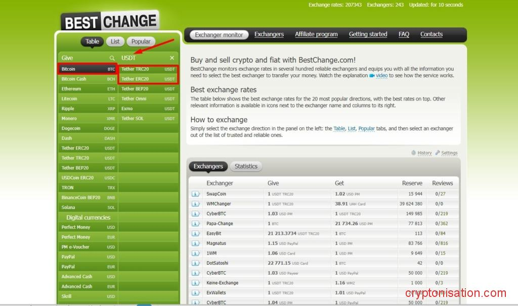 Лучшие Биткоин обменники