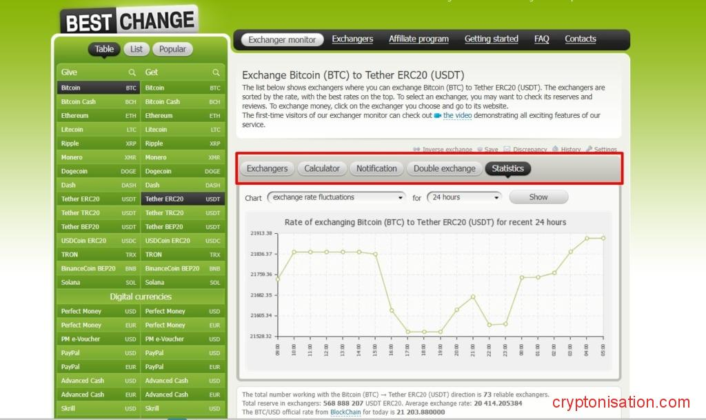 Дополнительные функции BestChange