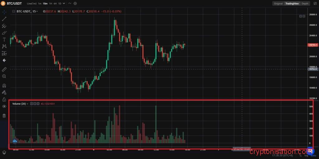 Расположение индикатора Volume на графике