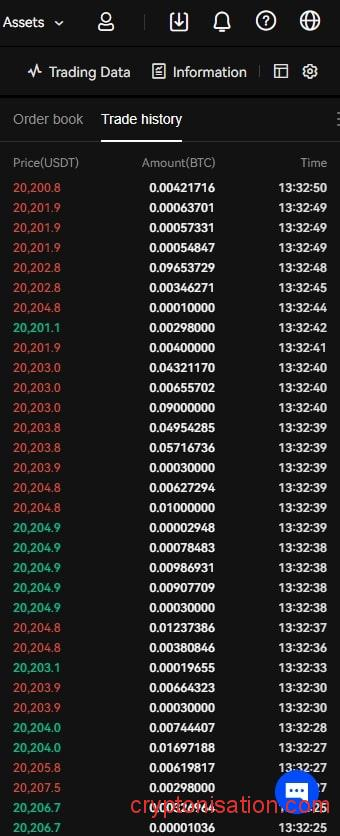 Окно истории торгов