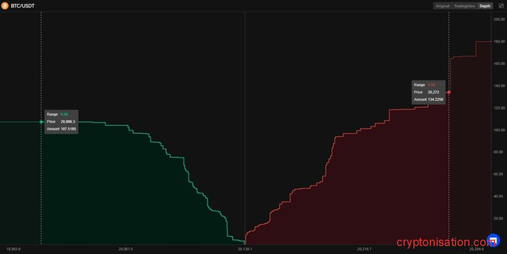 Окно глубины рынка