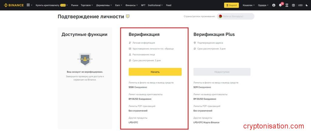 Уровни верификации