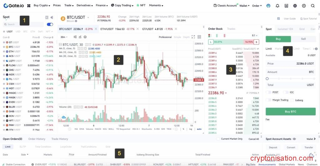 Secciones del terminal de trading de Gate.io
