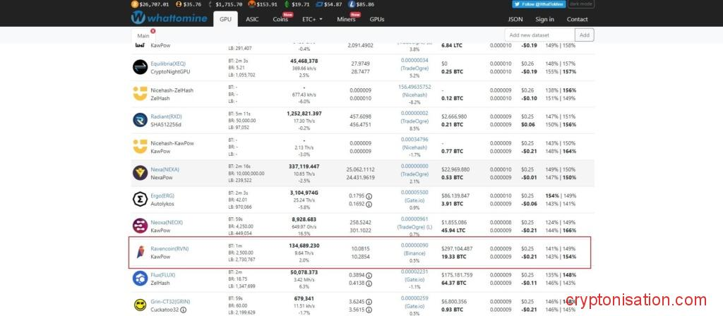 Ravencoin в списке монет Whattomine