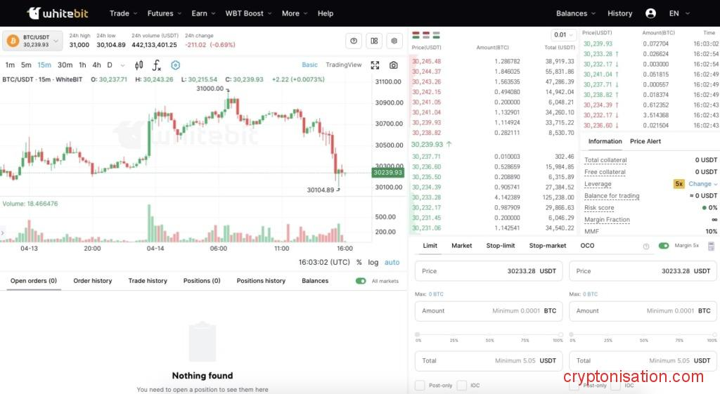 Терминал для маржинальной торговли на WhiteBIT