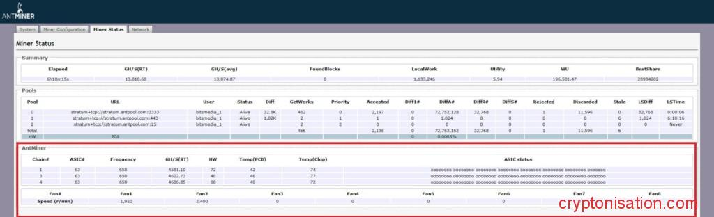 Раздел Miner Status в интерфейсе ASIC-майнера Antminer S9