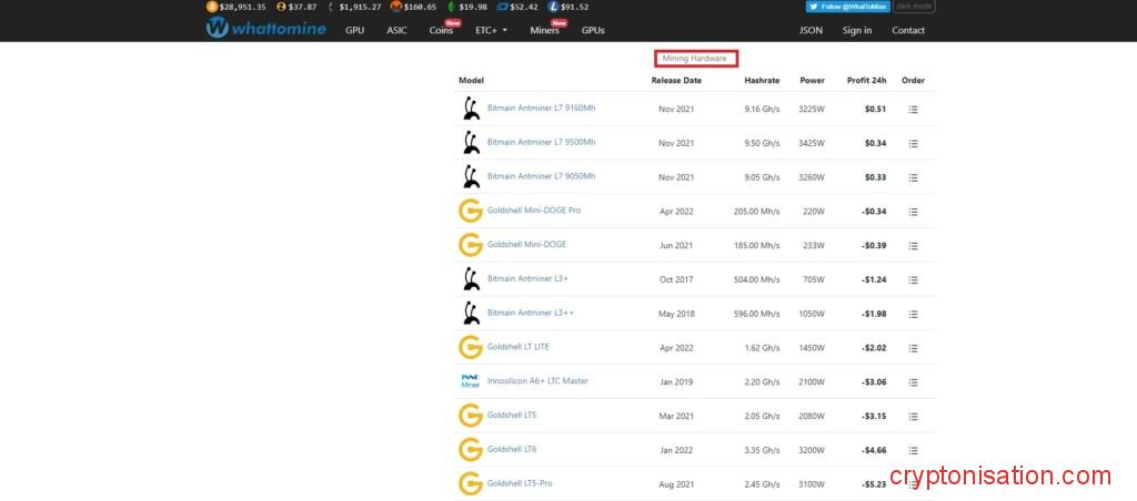 Список ASIC майнеров для LTC и их доходностей на whattomine