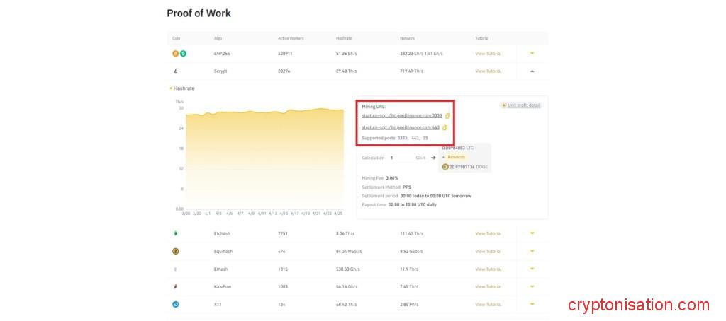 Поддерживаемые URL-адреса и порты для майнинга LTC в Binance Pool