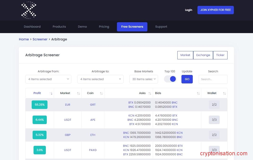 Главная страница Xypher Arbitrage Screener