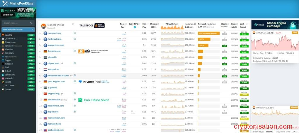 Пулы Монеро на miningpoolstats