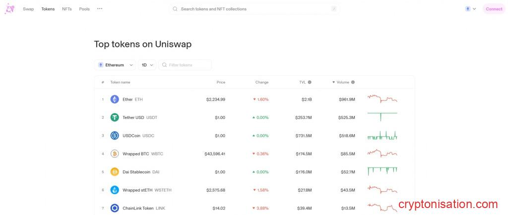 Общий вид раздела Tokens