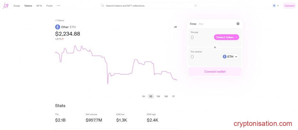 Расширенная статистика по коину в разделе Tokens