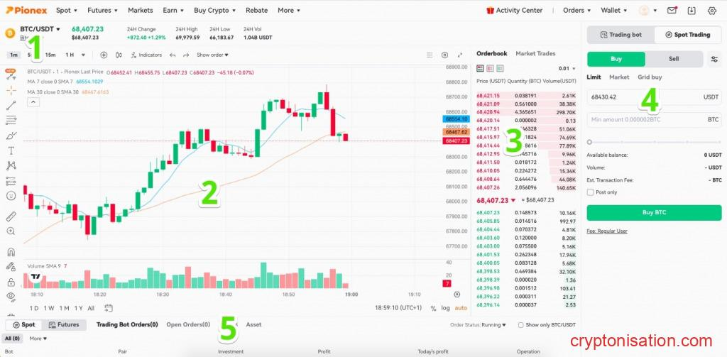 Obszary terminalu handlowego