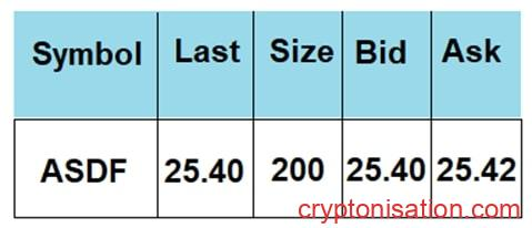 Пример 1 котировка с акцией ASDF