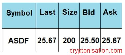 Пример 2 котировка с акцией ASDF