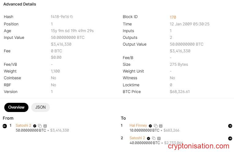 Данные, предоставляемые идентификатором TxID