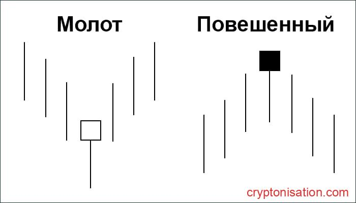 Пример паттерна Молот и повешенные