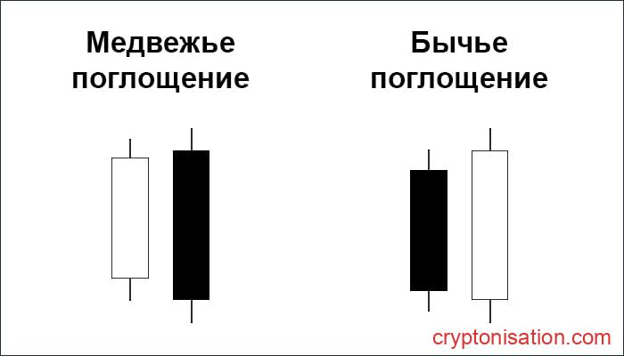 Пример паттерна Поглощение