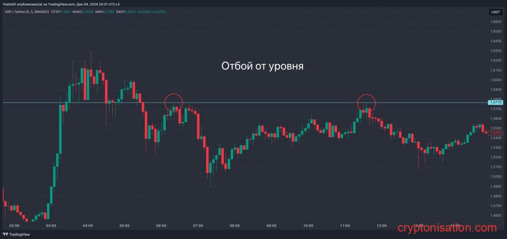 Пример отбоя от уровня