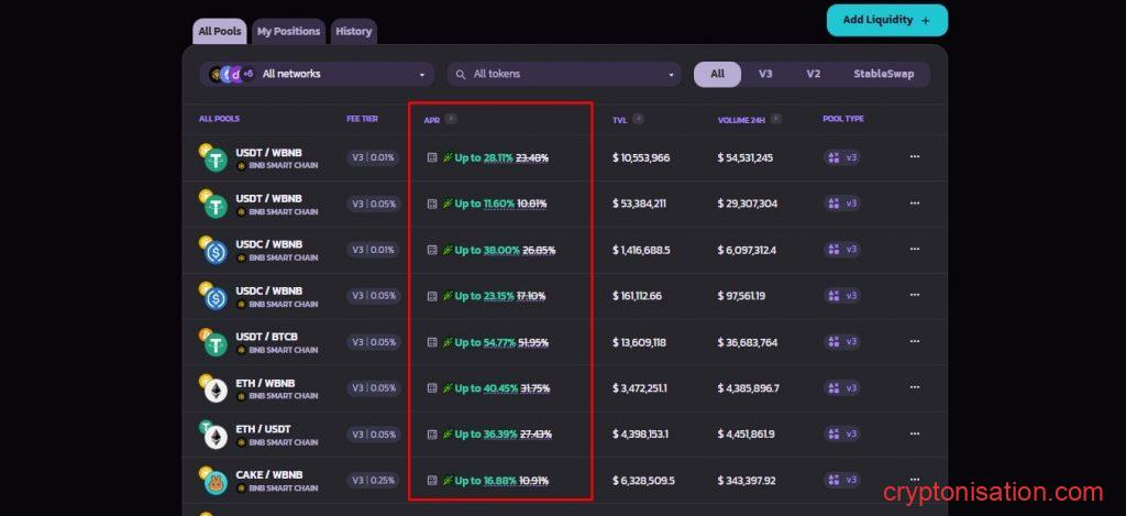 Что такое пул ликвидности