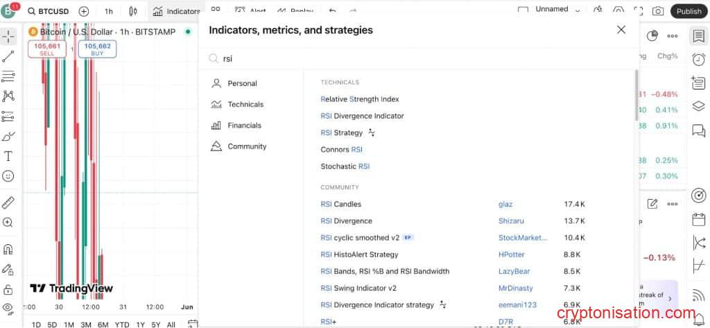 Окна выбора аналитических инструментов в TradingView