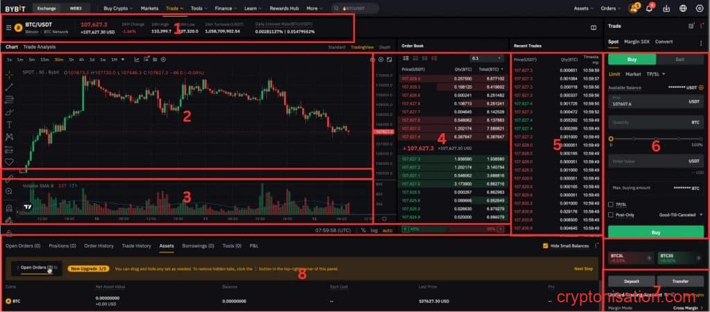 Торговый терминал Bybit: обзор