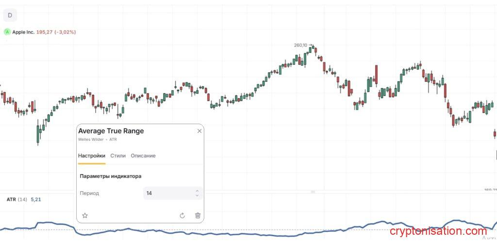 Пример отображения индикатора ATR в торговой платформе